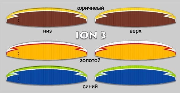 Параплан Ion-3 (Nova)