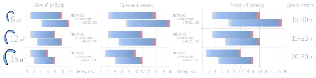 Кайт Smile-2 Paraavis